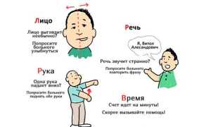 Повторный инсульт — причины и признаки, первая помощь, способы лечения, прогноз, профилактика