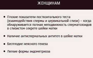 Внутриматочная инсеминация: цена и отзывы