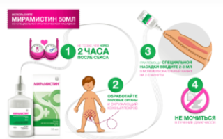 Как правильно использовать Мирамистин от грибка