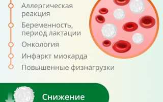 Лейкоциты в моче повышены у мужчины причины Здоровый мужчина