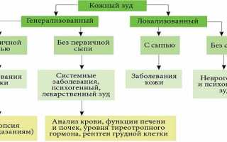 Мазь от зуда — список препаратов для детей и взрослых