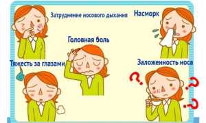 Фронтит острый и хронический — симптомы, диагностика и лечение