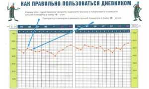 Пикфлоуметрия при бронхиальной астме — показатели нормы