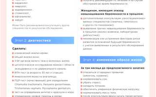 Подготовка к беременности: советы
