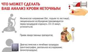 Анализ крови на АлАТ и АсАТ: норма и расшифровка