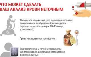 Анализ крови на АлАТ и АсАТ: норма и расшифровка