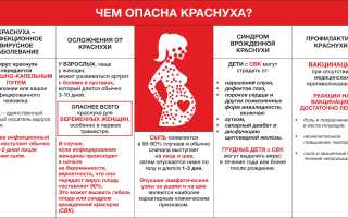 Вакцинация перед беременностью