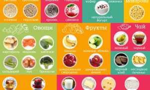 Советы по правильному питанию мамы после родов при грудном вскармливании