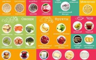 Советы по правильному питанию мамы после родов при грудном вскармливании