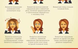 Признаки инсульта у женщин: симптомы и предвестники