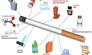 Курение при беременности