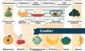 Запоры у пожилых людей