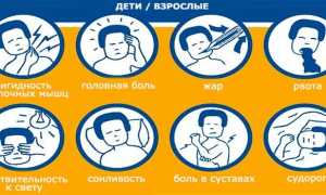 Как распознать менингит у ребенка — первые признаки и симптомы