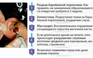 Двусторонний отит — симптомы и лечение