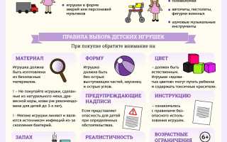 Игрушки. Сколько и какие нужны ребенку?
