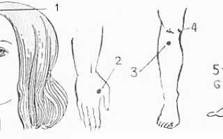 Как выполнять массаж при климаксе?