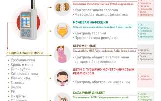 Аскорбиновая кислота в моче у ребенка