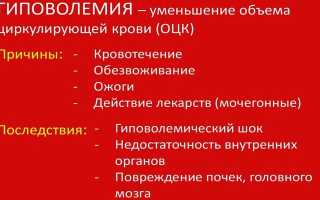 Пониженное давление и учащенный пульс – причины патологические и медикаментозные