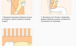 Как уложить спать новорожденного?