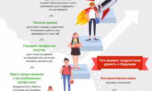 Как помочь ребёнку определиться с будущей профессией?