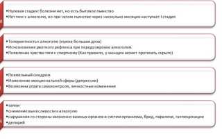 Лечение алкоголизма в клинике и домашних условиях