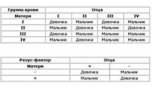 Самые эффективные методы зачать и родить девочку