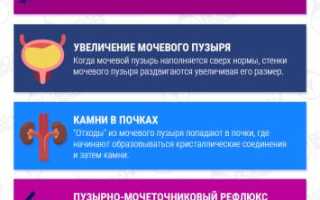 Почему хочется в туалет а мочи мало или не идет?