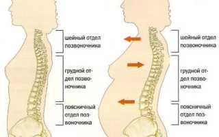 Как правильно сидеть при беременности, и какие позы находятся под запретом?