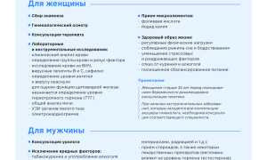 Подготовка к беременности