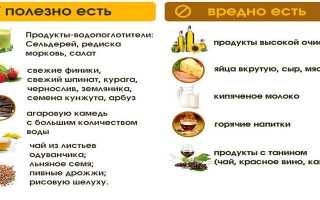 Диета при спастическом запоре — таблица рекомендованных и запрещенных продуктов