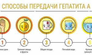 Профилактика гепатита A — вакцинация, неспецифическая и экстренная