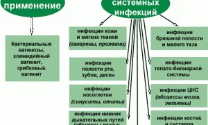 Клион Д при беременности