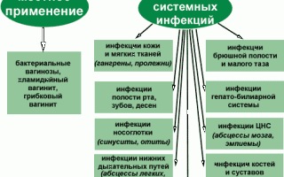 Клион Д при беременности