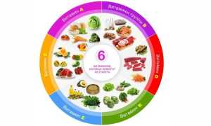 Витамины для пожилых женщин и мужчин