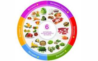 Витамины для пожилых женщин и мужчин