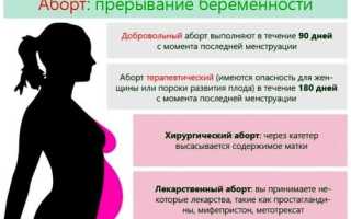 Возможна ли беременность после аборта?