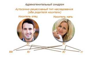 Адреногенитальный синдром — механизм развития, симптомы и методы лечения