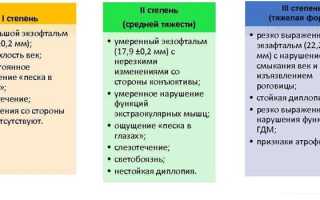 Экзофтальм — причины, симптомы и лечение