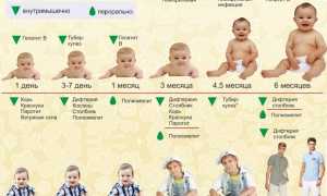 Прививка АКДС: официальная инструкция, побочные эффекты, отзывы