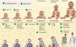 Прививка АКДС: официальная инструкция, побочные эффекты, отзывы