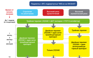 Инфузионная терапия при хпн