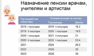 Досрочное назначение трудовой пенсии педагогическим работникам. Часть 2. Как считать стаж.