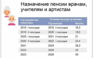 Досрочное назначение трудовой пенсии педагогическим работникам. Часть 2. Как считать стаж.