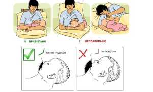 Когда после родов начинает приходить молоко