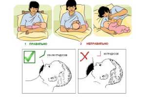 Когда после родов начинает приходить молоко