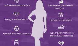 Очень сильно выпадают волосы