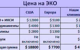 Отличие ИКСИ от ЭКО: что это и какая разница в цене