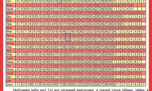 Роды после ЭКО: особенности, осложнения, подготовка