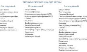 Какие анализы позволят оценить общее и репродуктивное здоровье?