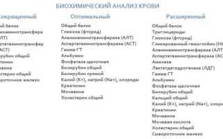 Какие анализы позволят оценить общее и репродуктивное здоровье?